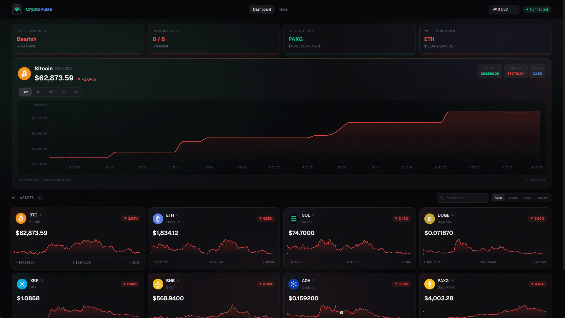 CRYPTOPULSE : REAL-TIME CRYPTO PULSE